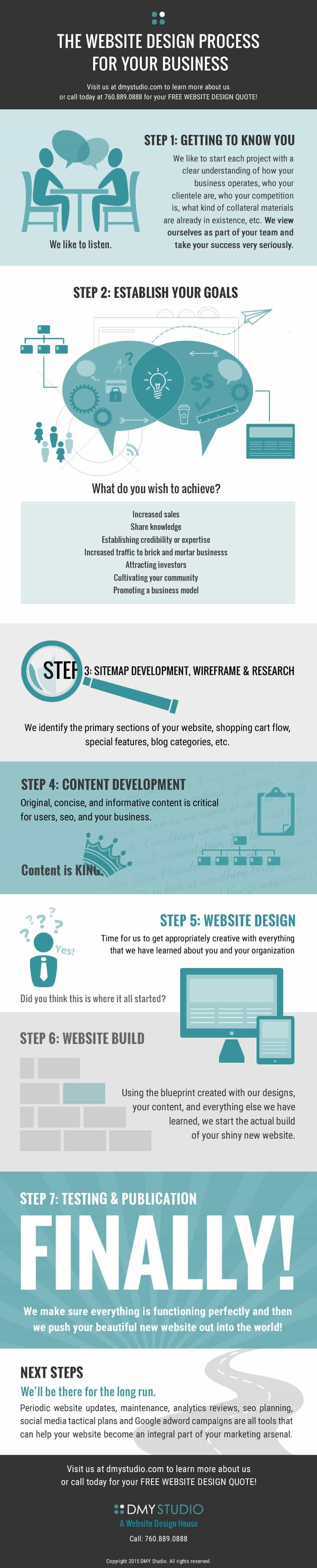 Website-Design-Process